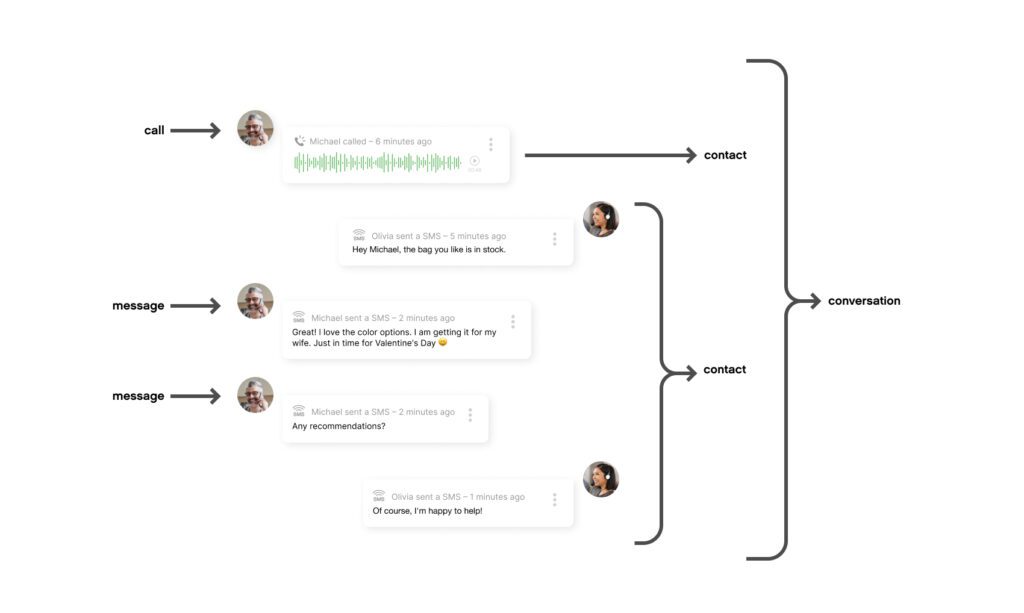 Chat Conversation on Gladly
